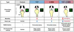 Combined toxicity of 3,5,6-trichloro-2-pyridinol and 2-(bromomethyl) naphthalene in the early stages of zebrafish (Danio rerio) embryos: Abnormal heart development at lower concentrations via differential expression of heart forming-related genes 